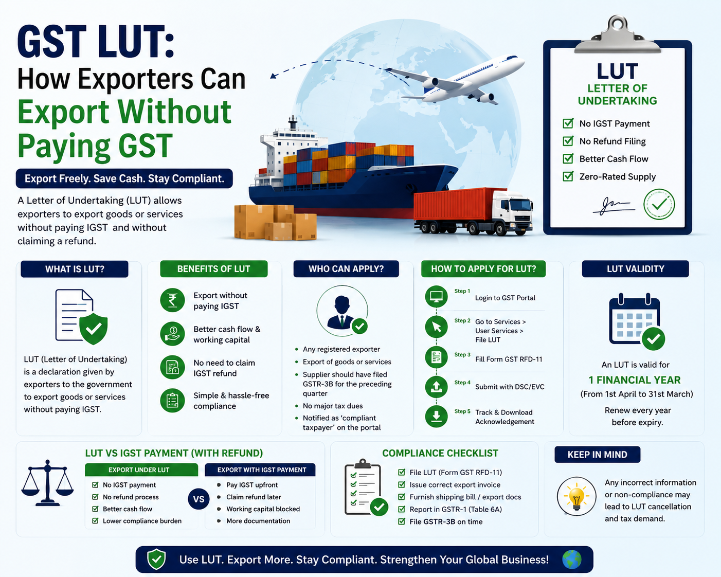 GST LUT: How Exporters Can Export Without Paying GST